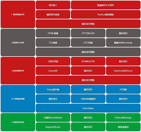 The-lessons-of-a-web-developer.jpeg The-lessons-of-a-web-developer.jpeg