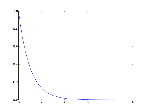 Python-Matplotlib-曲線圖.png Python-Matplotlib-曲線圖.png
