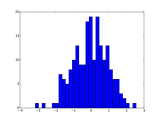 Python-Matplotlib-直方圖.png Python-Matplotlib-直方圖.png