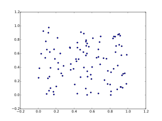 Python-Matplotlib-散點圖.png Python-Matplotlib-散點圖.png