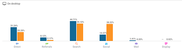 SimilarWeb流量來源.jpg