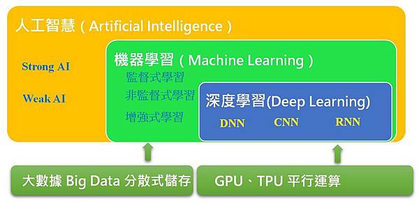 AI_ML_DL.jpg AI_ML_DL.jpg
