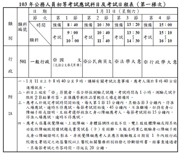 103-年公務人員初等考試應試科目及考試日程表（第一梯次）