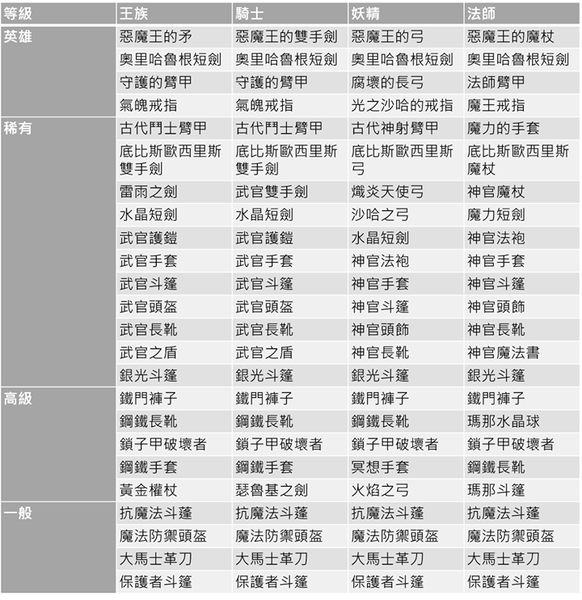 高級刻印裝備箱.png 高級刻印裝備箱.png