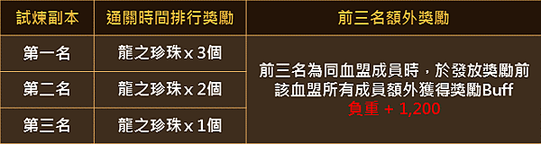 副本系統優化-3.png