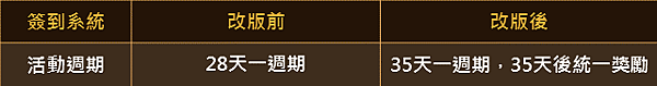 簽到系統週期調整-1.png 簽到系統週期調整-1.png