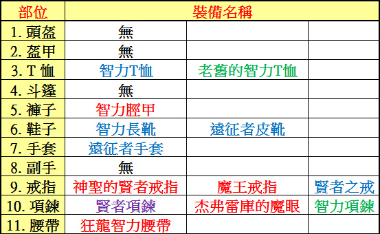 《天堂M》槍手特輯 『智力裝備』介紹-0.jpg 《天堂M》槍手特輯 『智力裝備』介紹-0.jpg