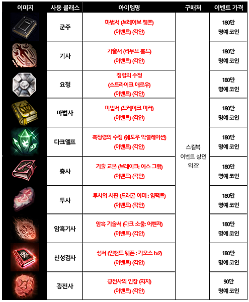 討論 古今解說 180萬技能販售 再次登場 黑妖 黑騎新技能 180萬 第3次 天堂mobile 哈啦板 巴哈姆特
