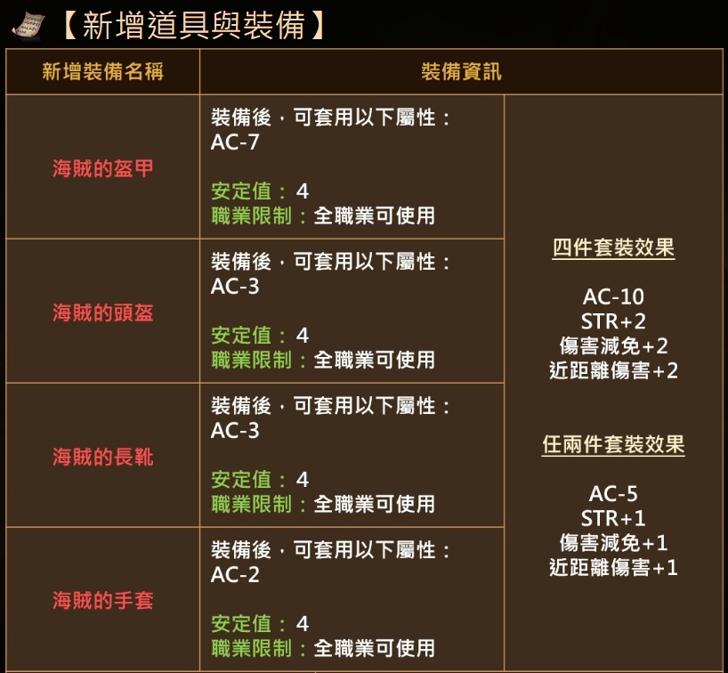 天堂m 世界副本 海賊島 介紹 海賊島設定 寶物 Boss 練功點 古今小教室 痞客邦 天堂m 世界副本 海賊島 介紹 海賊島設定 寶物 Boss 練功點 古今小教室 痞客邦