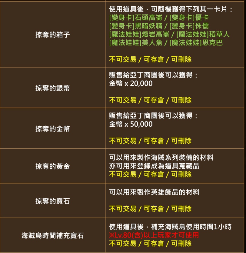 天堂m 世界副本 海賊島 介紹 海賊島設定 寶物 Boss 練功點 古今小教室 痞客邦 天堂m 世界副本 海賊島 介紹 海賊島設定 寶物 Boss 練功點 古今小教室 痞客邦