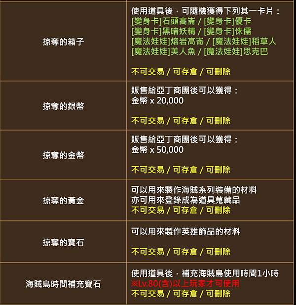 天堂m 世界副本 海賊島 介紹 海賊島設定 寶物 Boss 練功點 古今小教室 痞客邦 天堂m 世界副本 海賊島 介紹 海賊島設定 寶物 Boss 練功點 古今小教室 痞客邦