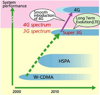 01-lte