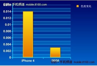 令iPhone 4也失色的-AMOLED螢幕顯示技術4 令iPhone 4也失色的-AMOLED螢幕顯示技術4