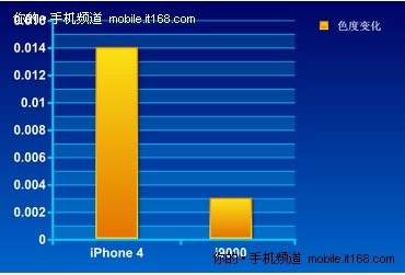 令iPhone 4也失色的－AMOLED螢幕顯示技術4