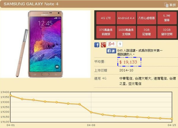 可惡的膠和超薄面板三星Note 4玻璃面板液晶維修之─驚心動魄3