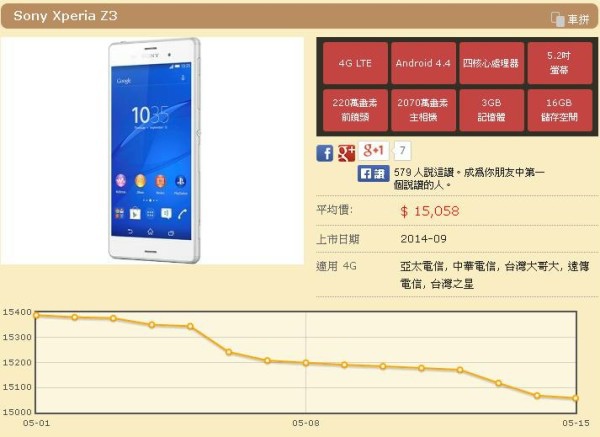 防水手機不防水3- SONY Z3維修之《如果讓我早點遇見你》3