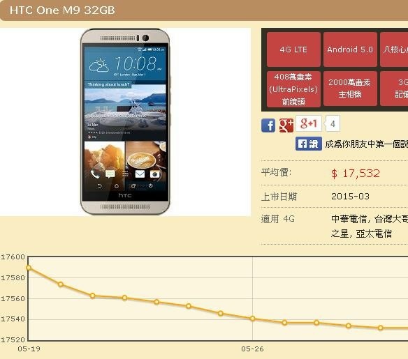 這碗機湯太珍貴，網路謠言讓HTC one M9手機《帶著不捨離去》10