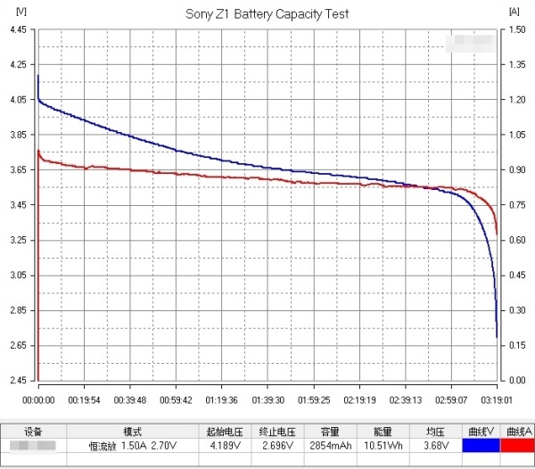 03在Samsung Note7 電池事件後，看到我們這麼做大家都驚呆了。