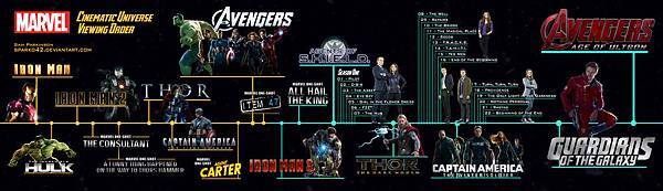 marvel_cinematic_universe___viewing_order_timeline_by_sparko42-d7hccgs.jpg