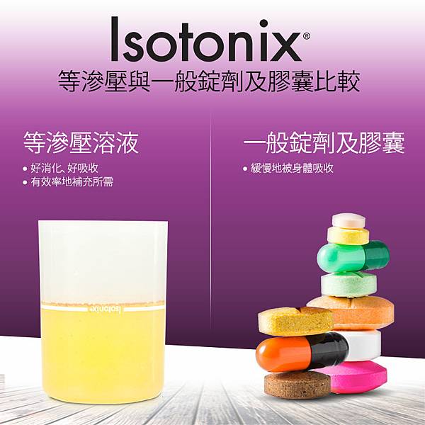 isotonix-twn-chi-45862-benefit-747x747-3.jpg