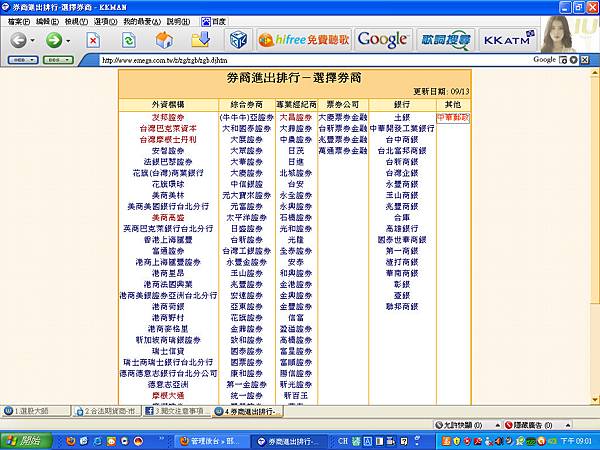 主力券商進出