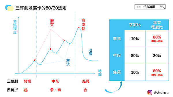 8020法則