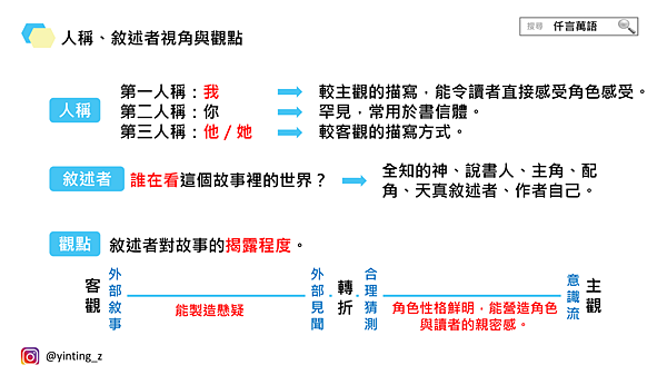 人稱、敘述者、觀點