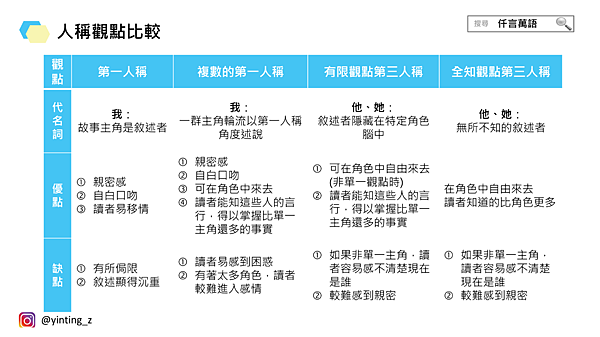 人稱比較