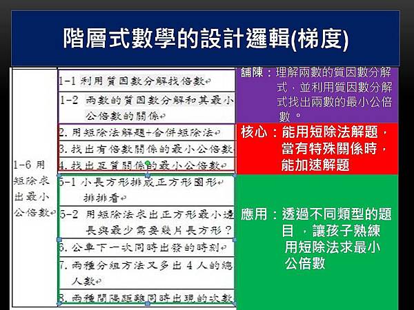 南一六上質因數分解和短除法 投影片11 Jpg 小風箏的相簿 痞客邦