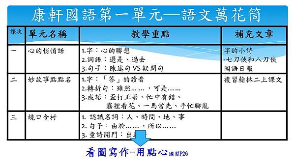 110康軒國語三上  第一單元  重點+補充閱讀.jpg