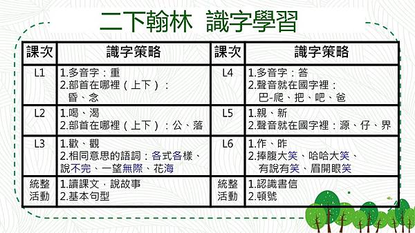 110國語三上先備能力1.jpg