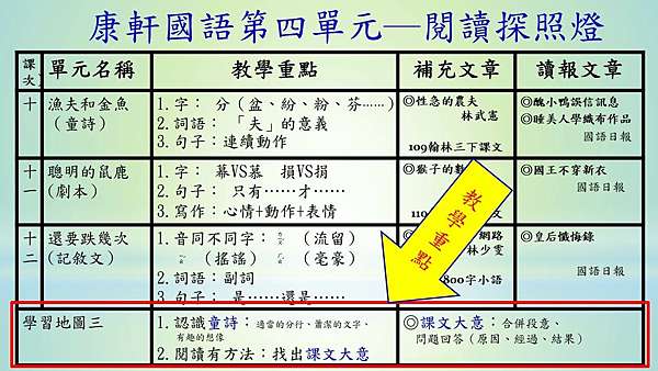 110學年度康軒國語三下備課想法 風箏之家 痞客邦 110學年度康軒國語三下備課想法 風箏之家 痞客邦