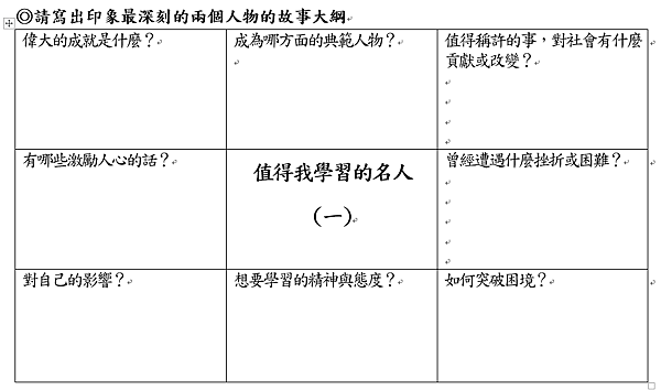 值得我學習的名人表格.png