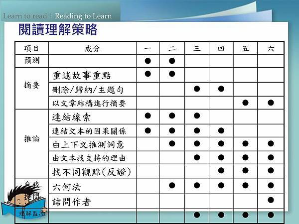 閱讀理解策略點點圖.jpg