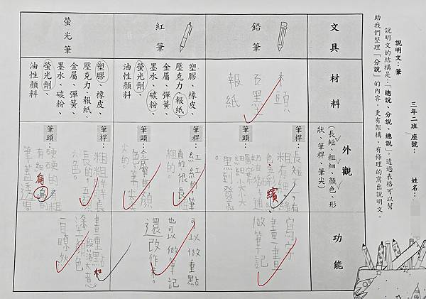 112康軒三上國語L9馬太鞍的巴拉告  說明文練習-筆