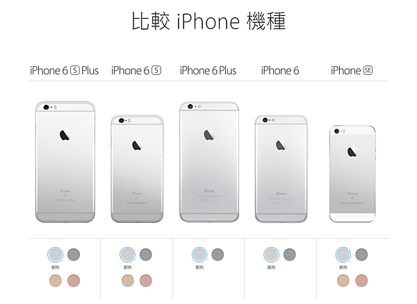 資訊 Iphone Se 售價以及與其他iphone 規格比較 愛瘋樂園iphone Land 痞客邦