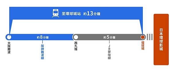 難波到環球影城25.jpg