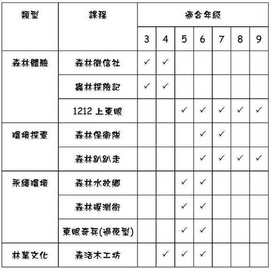 100-東眼山-戶外教學總表.jpg