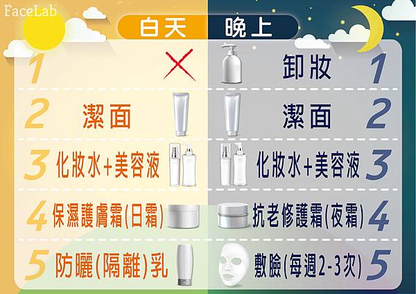 2020.06.11-抗老化-保養步驟(消費資訊)-03.jpg 2020.06.11-抗老化-保養步驟(消費資訊)-03.jpg
