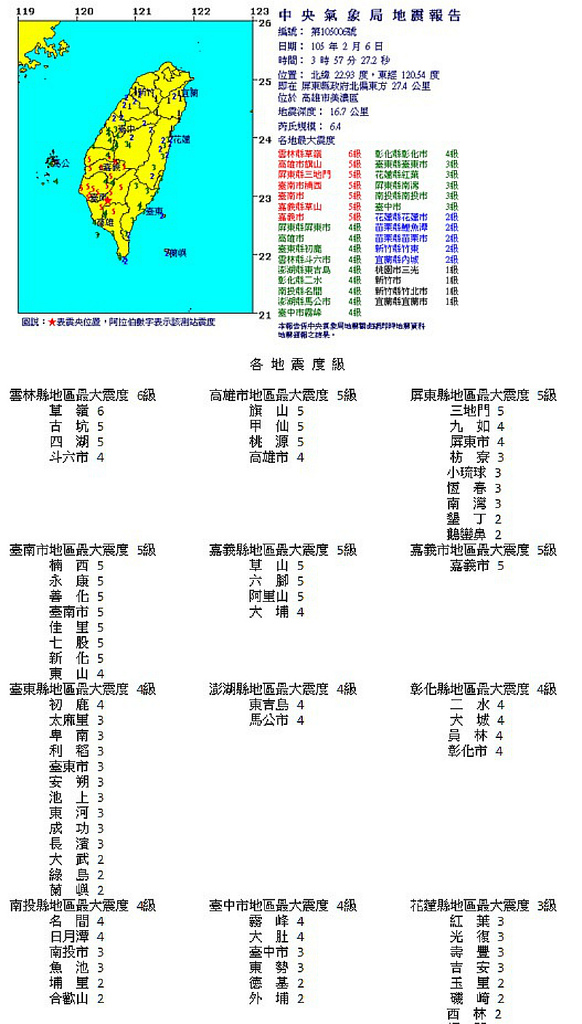 為台南祈福 為台南祈福