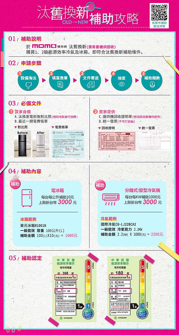 2021冷暖氣除濕一機多用評比最新推薦 能源效率第1級 否極泰來樂活天空 痞客邦