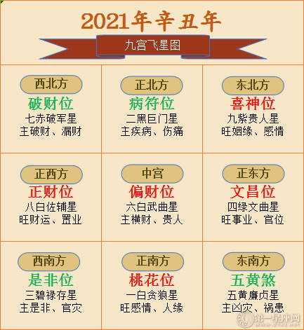 羲邑師姐 21辛丑年家居風水佈局指南 否極泰來樂活天空 痞客邦 羲邑師姐 21辛丑年家居風水佈局指南 否極泰來樂活天空 痞客邦