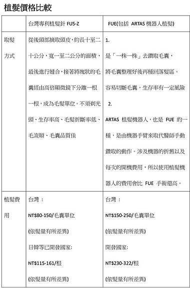 雄性禿多老外、植髮費用吸睛,國外客爭向來台灣,你還要選擇出國嗎-4.jpg 雄性禿多老外、植髮費用吸睛,國外客爭向來台灣,你還要選擇出國嗎-4.jpg