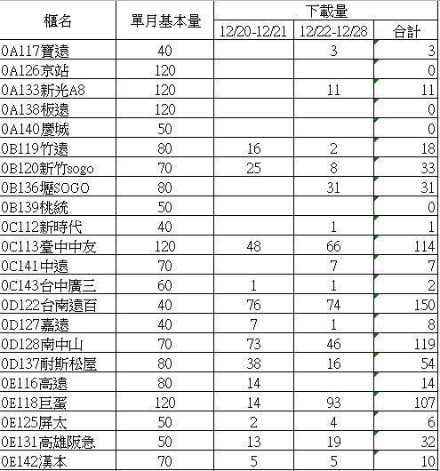 app推薦人統計