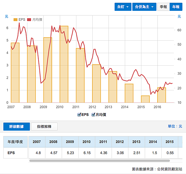 螢幕快照 2017-12-07 下午10.49.11