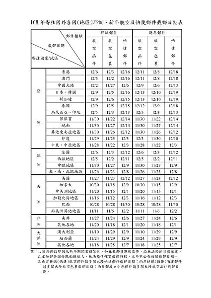 【聖誕卡】寫信給聖誕老人｜超完整教學篇