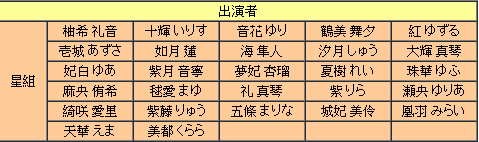 Reon Ii 日のあたる方 ほう へ 私という名の他者 演出者名單公布 寶塚夢世界 痞客邦 Reon Ii 日のあたる方 ほう へ 私という名の他者 演出者名單公布 寶塚夢世界 痞客邦