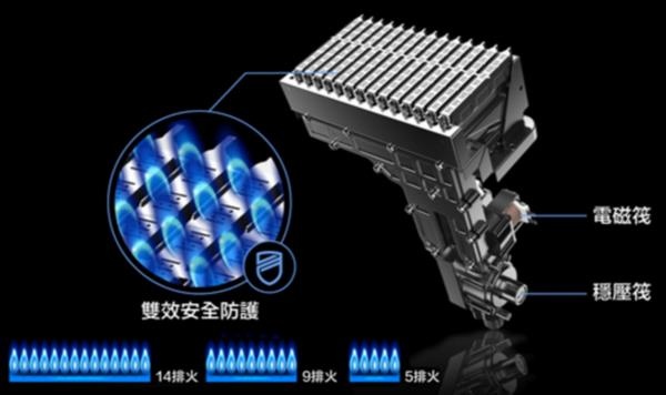 b.jpg Famiclean全家安數位熱水器三段式火排
