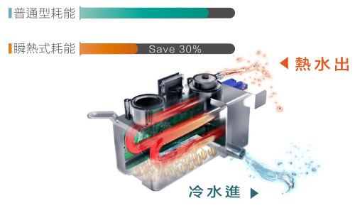 12.jpg 儲熱式免治馬桶座