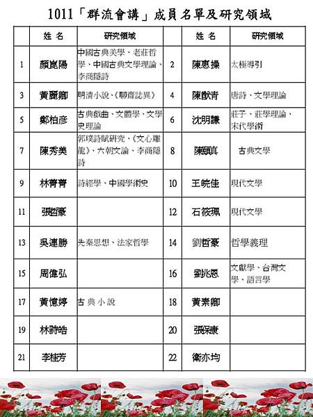 1011群流會講成員名單及研究領域